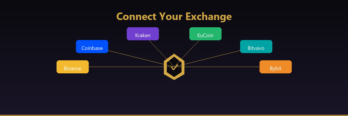 Connect Your Exchange to NeuroTrade