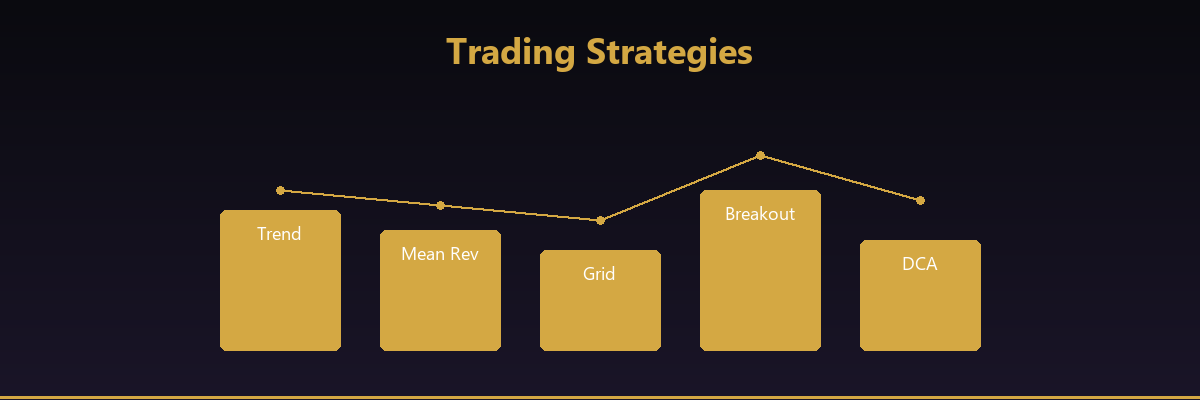 NeuroTrade Trading Strategies Overview